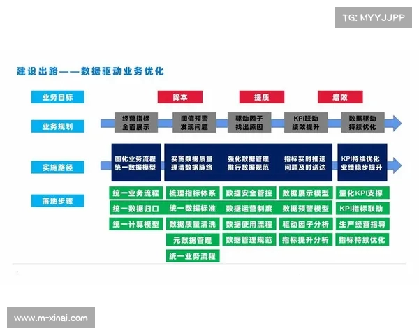 数据分析驱动决策优化与创新实践在不同行业中的应用与发展趋势 数据分析驱动决策优化与创新实践在不同行业中的应用与发展趋势